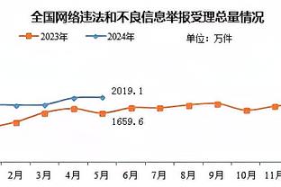 曼联考察小内维斯？B费：我很想让他加盟，但一切取决于他和教练